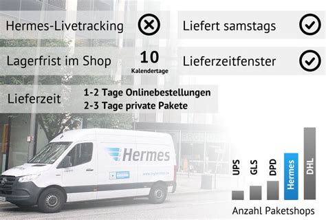 hermes zustellung 72048110159802|Sendungsverfolgung für Hermes.